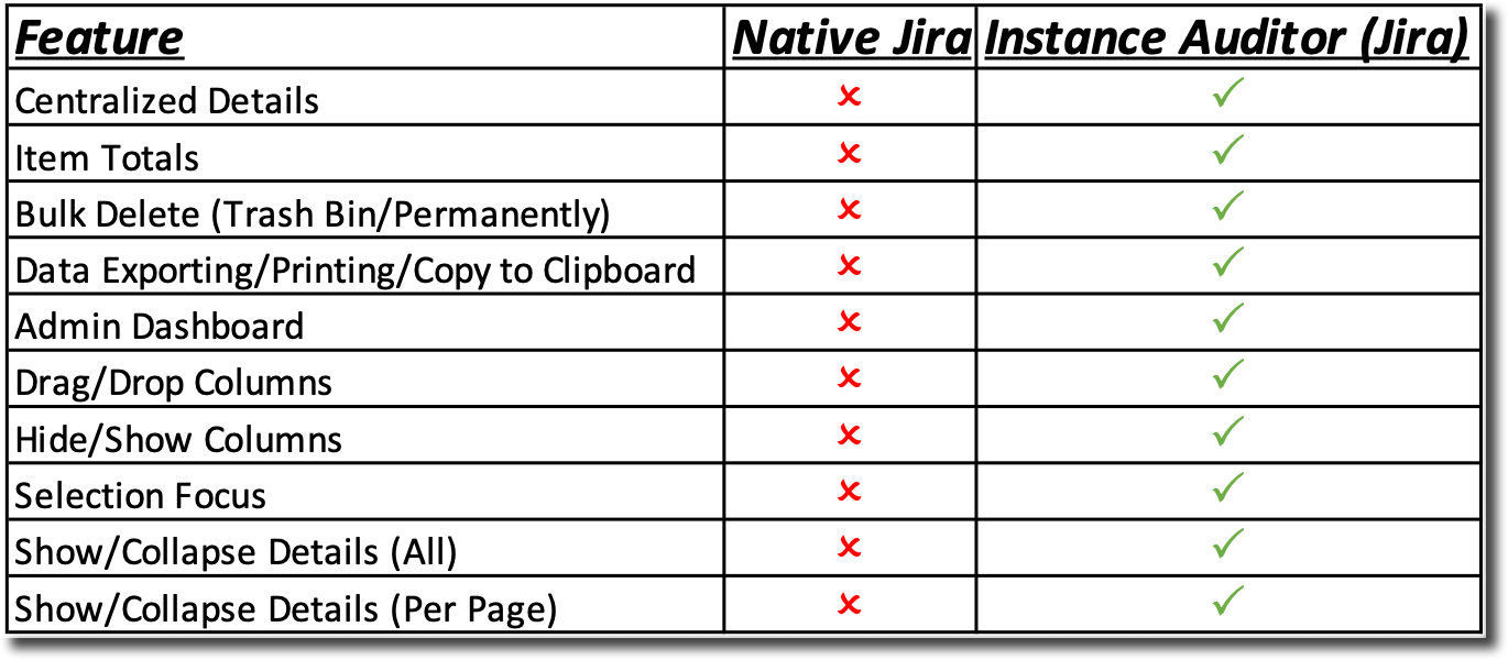 Instance Auditor (Jira) vs Native Jira