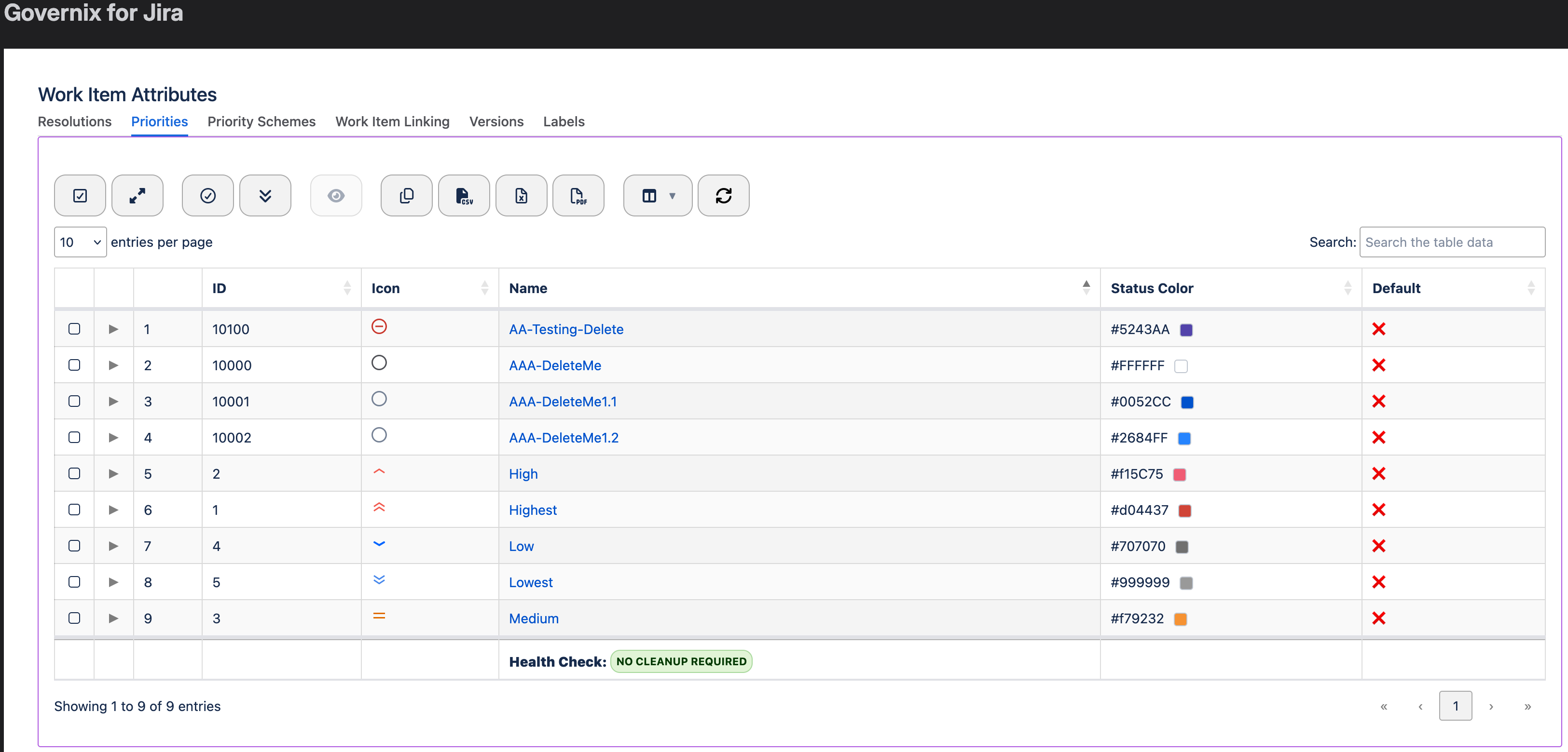 Work Item Attributes Overview