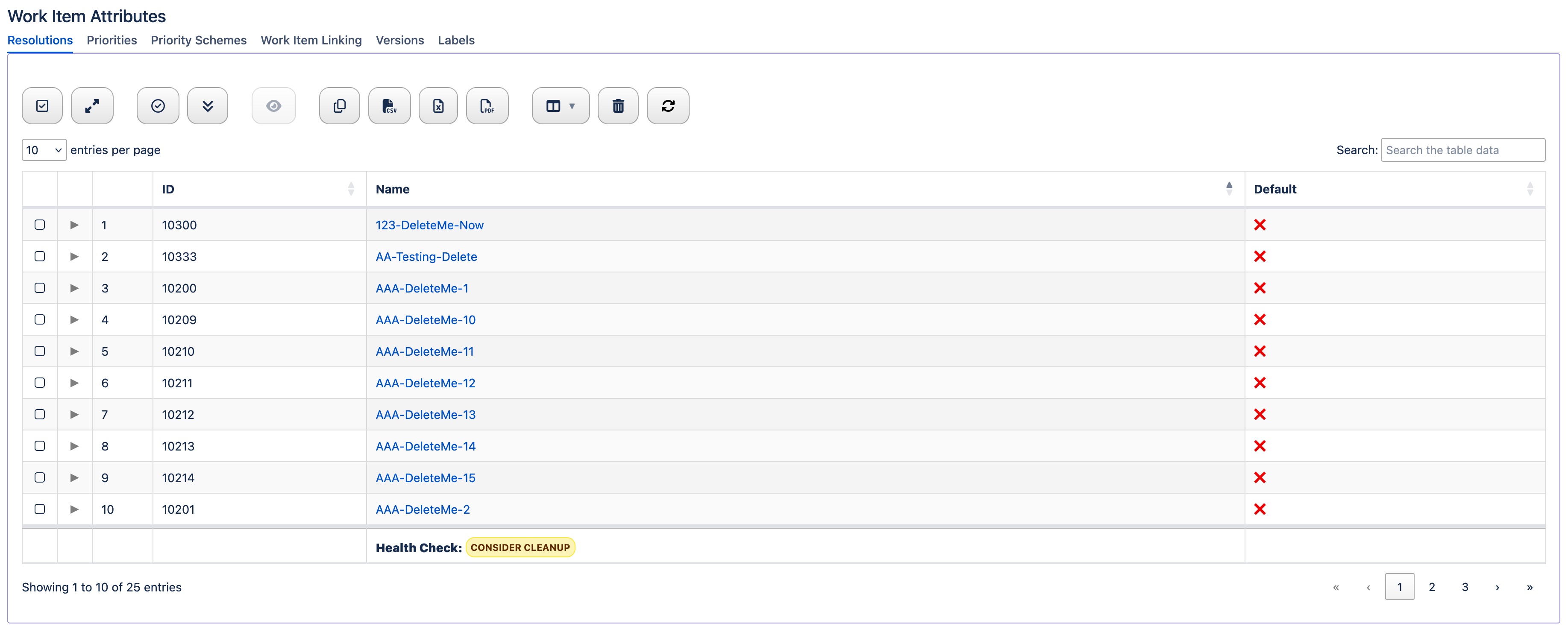 Work Item Attributes Overview