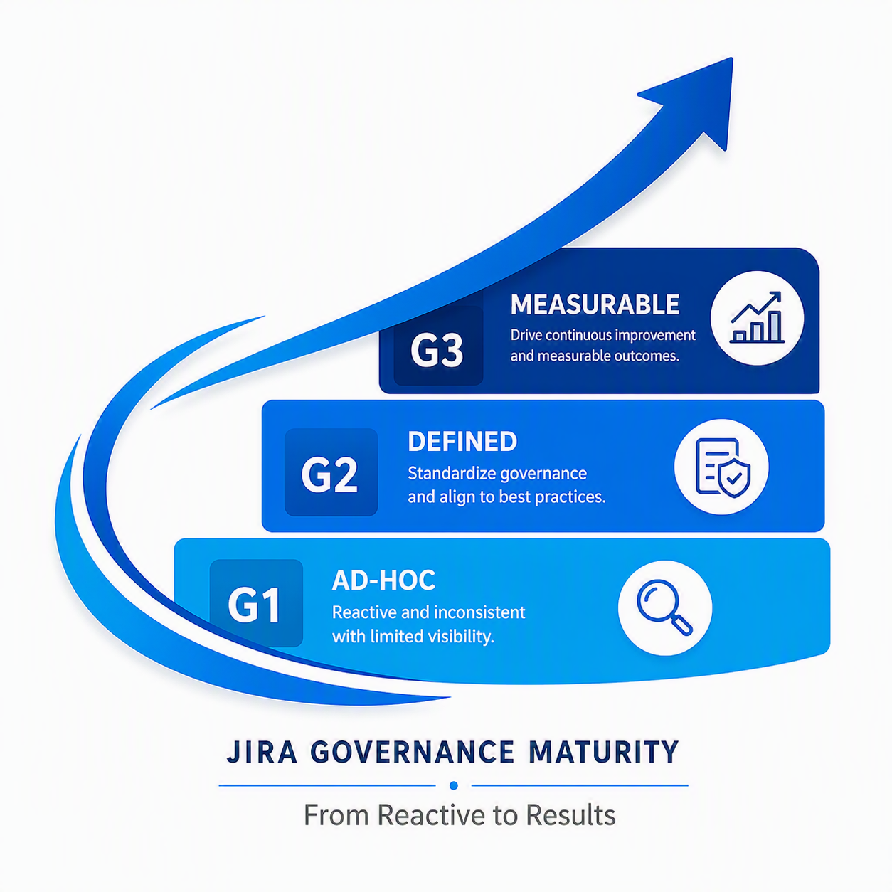 RenWare Governance Maturity