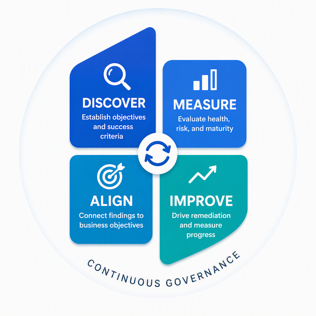 RenWare Governance Onboarding